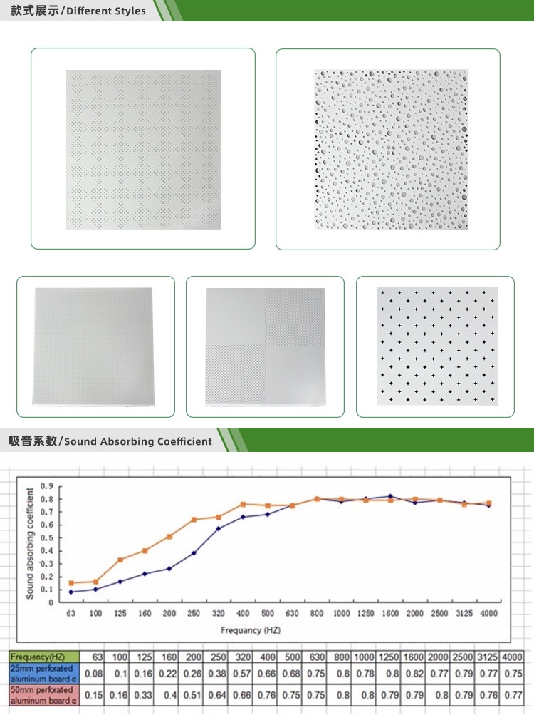 鋁穿孔吸聲板款式展示及吸音系數(shù) 鋁穿孔吸聲板款式展示及吸音系數(shù)