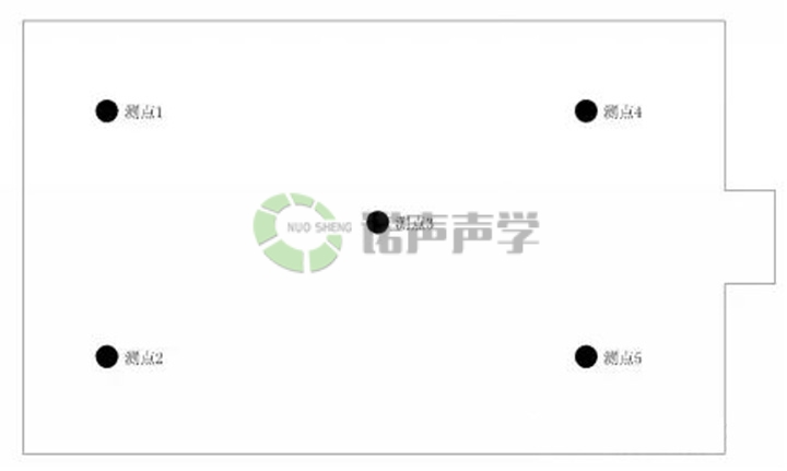貴港體育館現(xiàn)場測試布點(diǎn) 貴港體育館現(xiàn)場測試布點(diǎn)